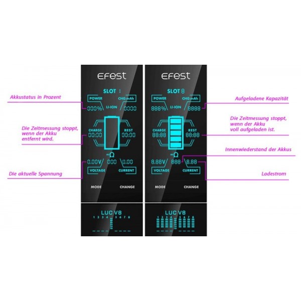 Efest - LUC V8 LCD Ladegerät mit 8 Schächten